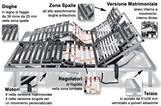 Vuoi sapere come vengono prodotte le nostre reti in ferro? -